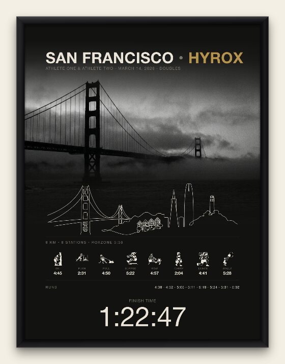 The Cityline city portrait, San Francisco doubles edition, black frame
